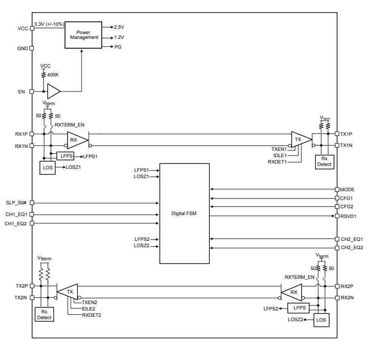 Blockdiagramm - Texas Instruments TUSB1002 Linearer USB-3.1-Redriver mit 10 GBit/s